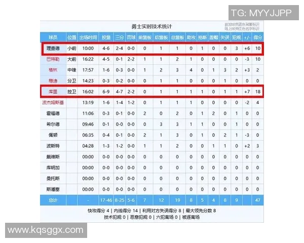 勇士与马刺对决分析预测比赛大小分走势及关键因素探讨