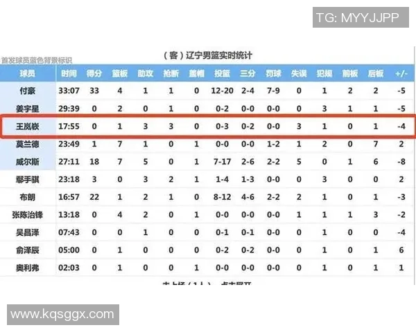 2018年CBA新疆队对阵辽宁队精彩赛事回顾与分析