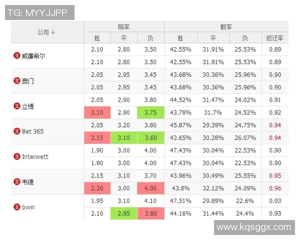 拉瓦勒与奥尔良的精彩对决揭示法乙联赛新动态与球队实力对比